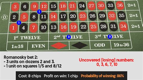 secret of roulette winning strategies|The Secret Sauce: Best Roulette Strategy To Win .